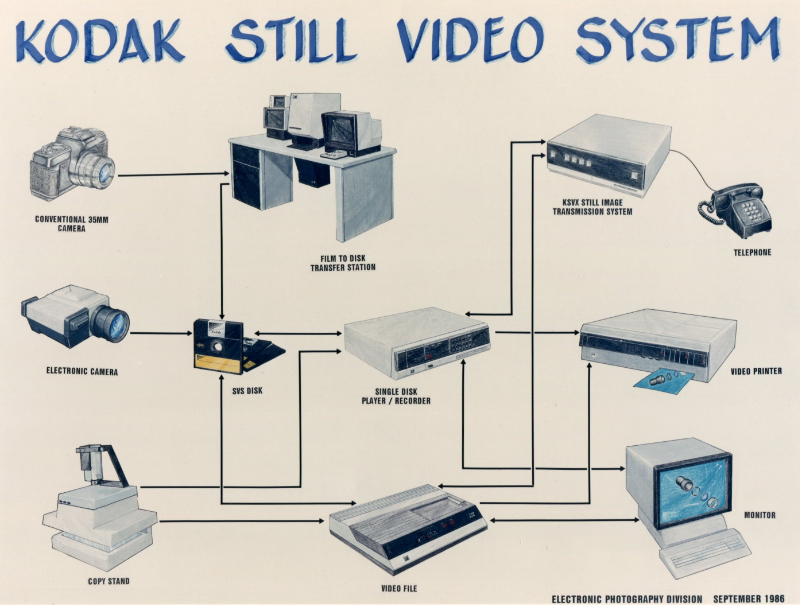 Kodak still video system