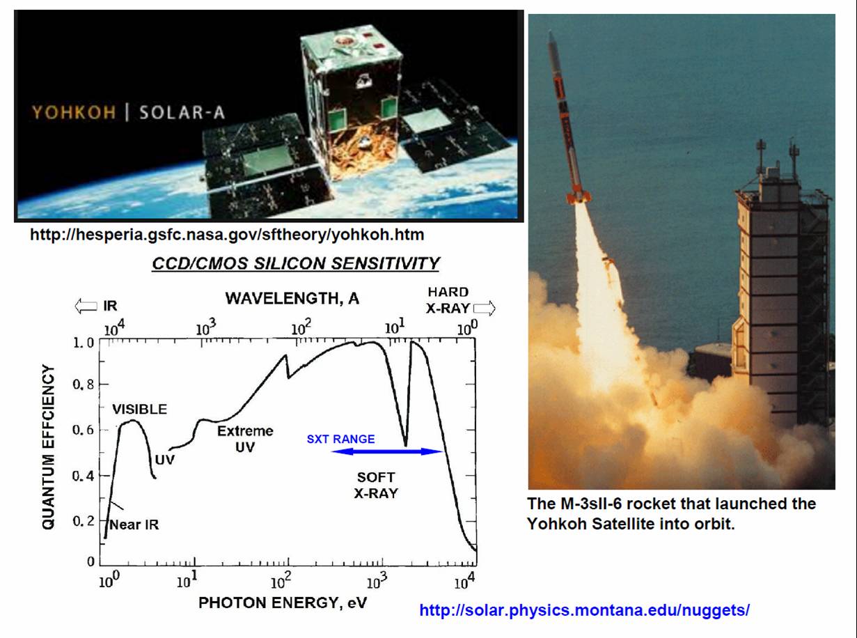 Janesick: Yohkoh Satellite