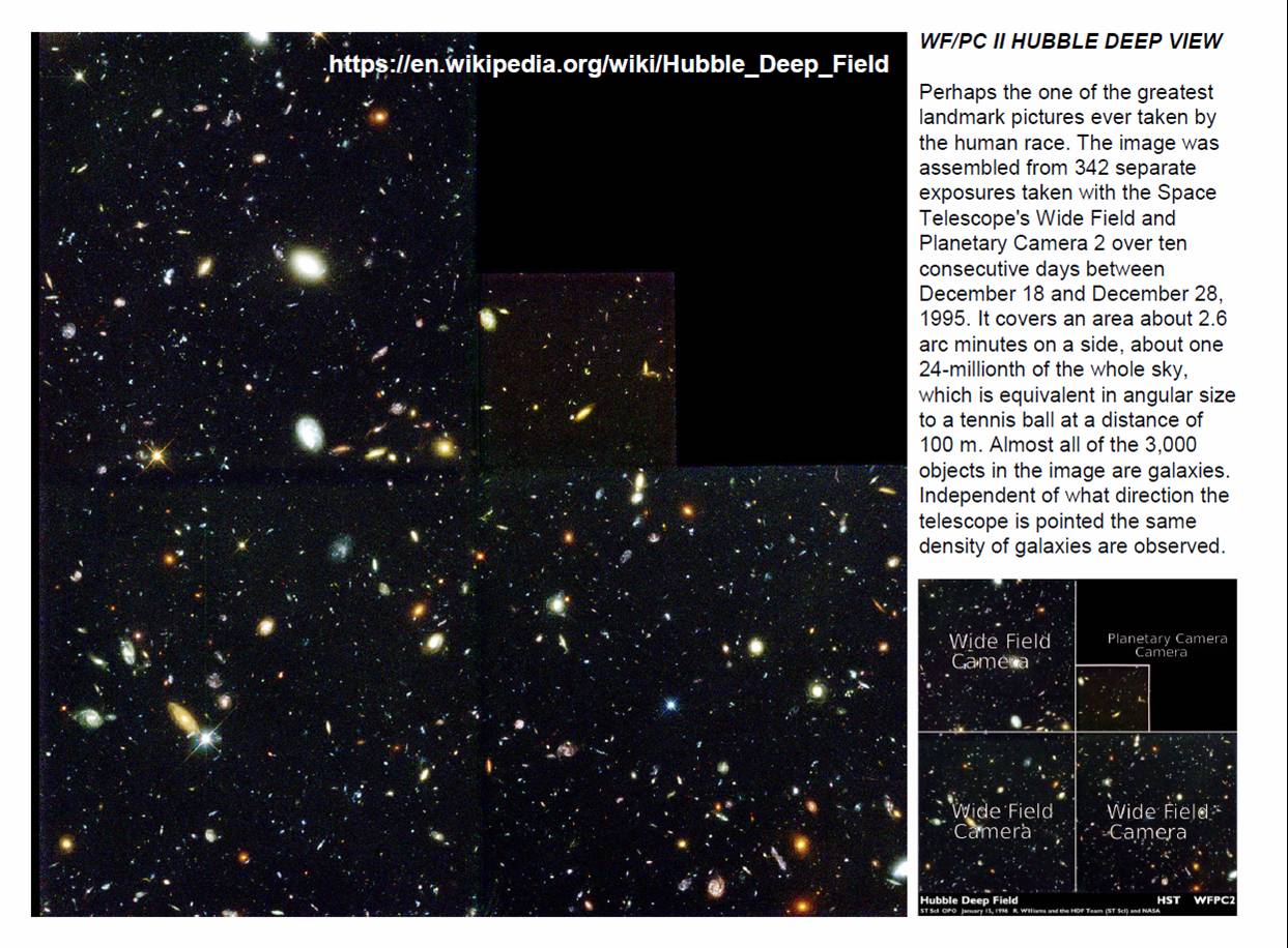 Janesick:  Hubble WF/PC II deep space view of galaxies