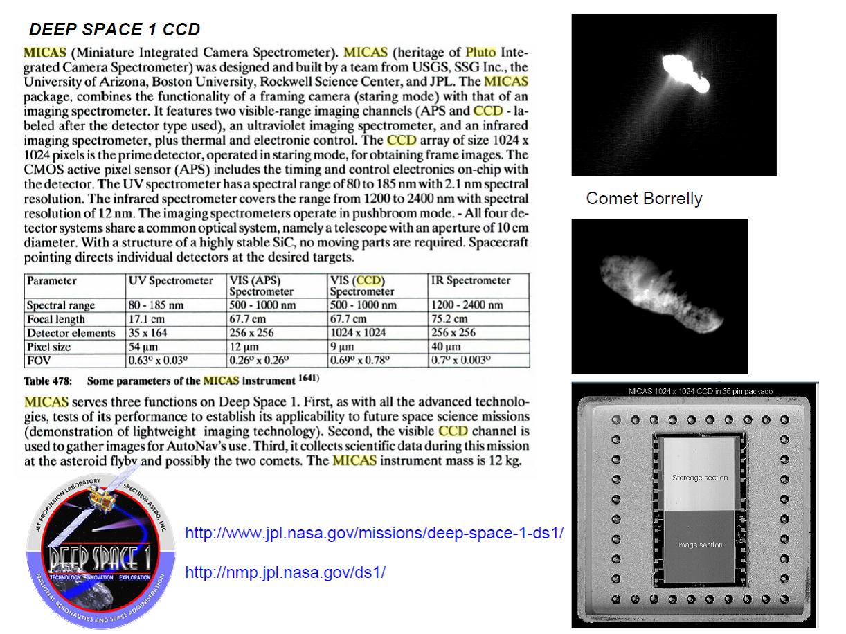 Janeskick: Deep Space I Miniature Integrated Camera Spectrometer