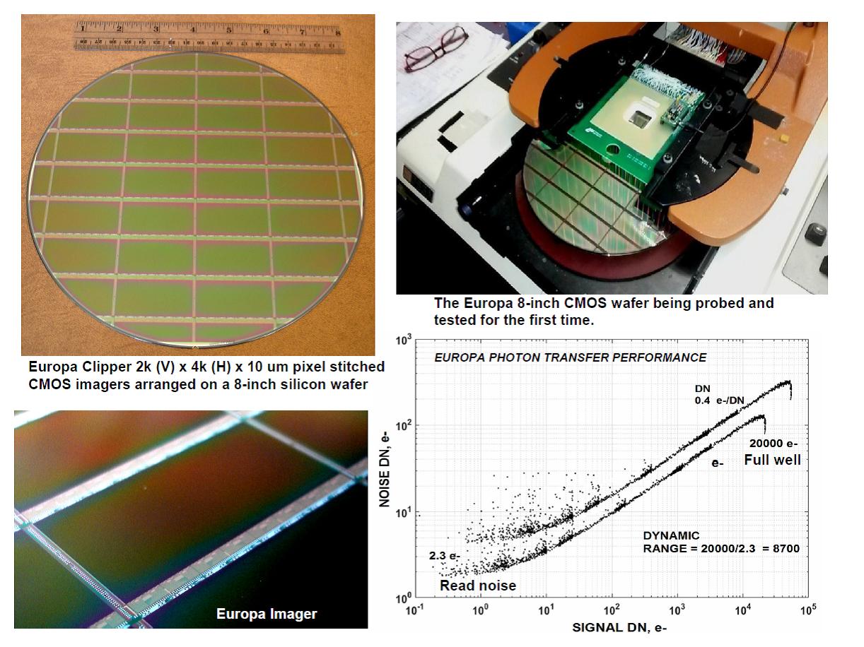 janesick: Europas CMOS imager wafer