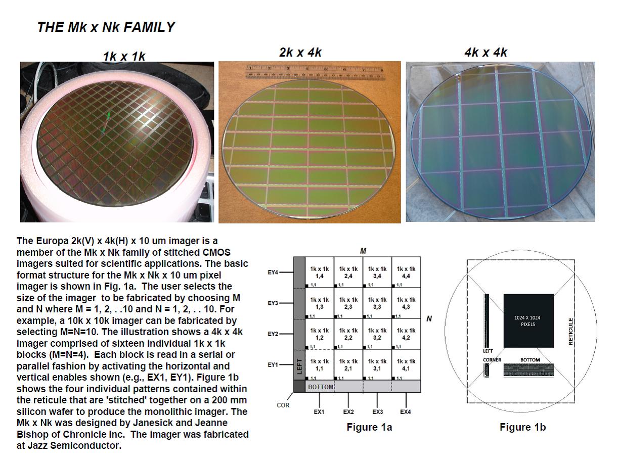 Janesick:  The Mk x Nk family of stioched CMOS imagers
