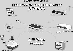 kodak still video system diagram 1987