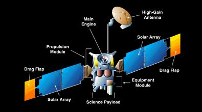 mars global surveyor 1996