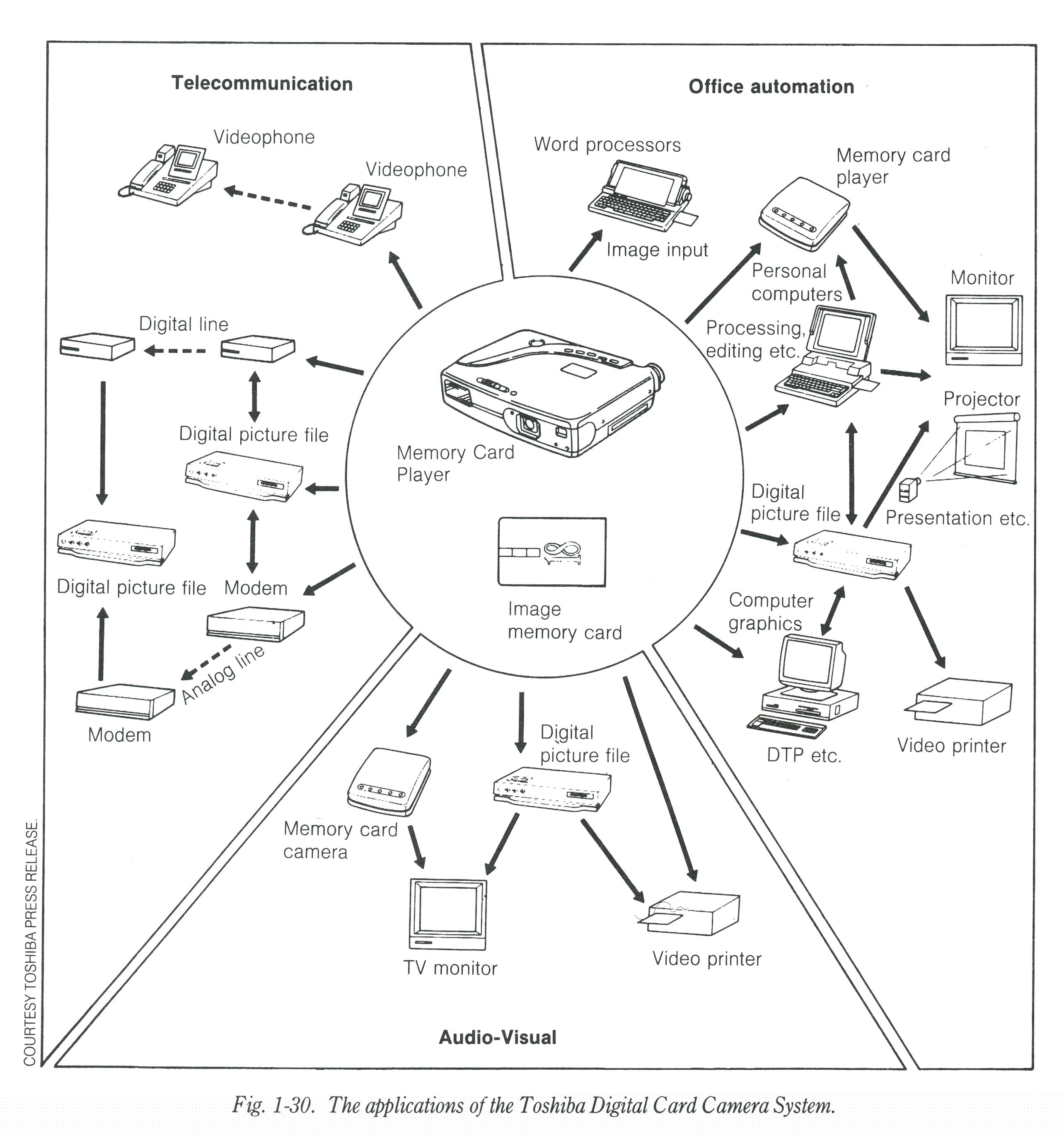Toshiba digital card camera system
